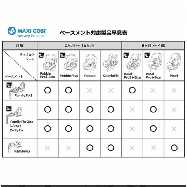 Maxi-Cosi マキシコシ 2wayfix ベース isofixの通販 by mii｜マキシコシならラクマ