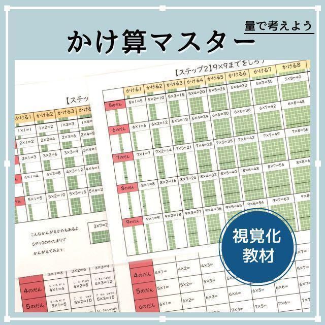 かけ算マスター　ラミネート　表　九九　小2 算数 エンタメ/ホビーの本(語学/参考書)の商品写真