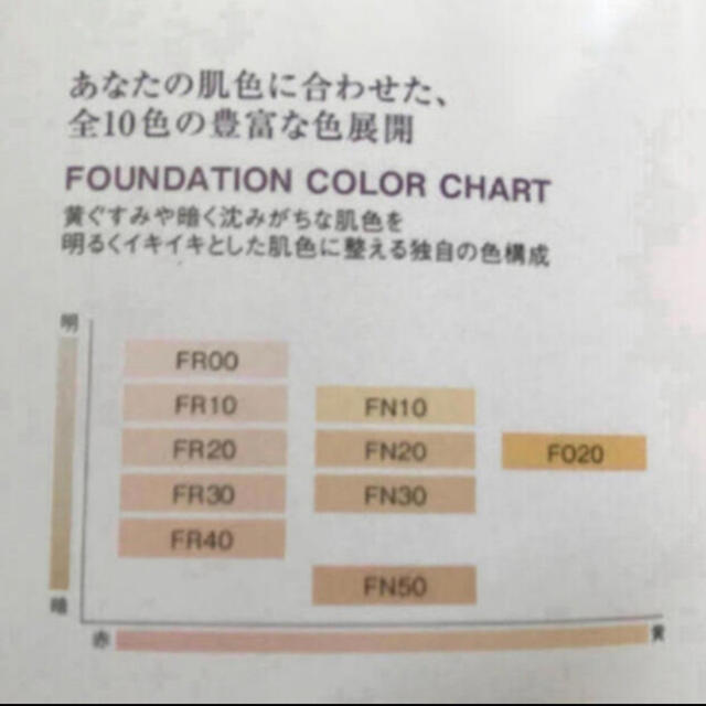 COVERMARK(カバーマーク)の❤️新品未使用　カバーマーク　フローレス　フィットファンデーション　サンプル1コ コスメ/美容のベースメイク/化粧品(ファンデーション)の商品写真