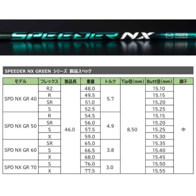 スピーダーＮＸブラック　ブリヂストンスリーブ付きシャフト　全フレックス対応　特典