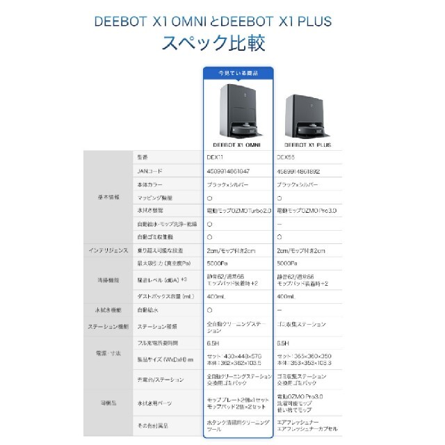 DEEBOT X1 OMNI ディーボットＸ1オムニ スマホ/家電/カメラの生活家電(掃除機)の商品写真