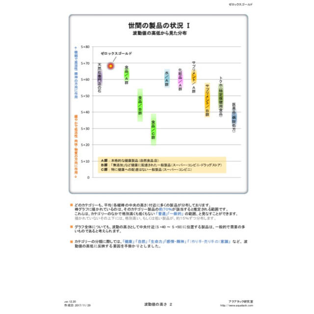 年末セールゼロックスゴールド98㎜宇宙エネルギー高波動グッズ金運