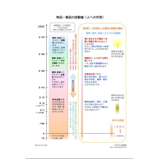 年末セールゼロックスゴールド98㎜宇宙エネルギー高波動グッズ金運アップ水晶レイキ