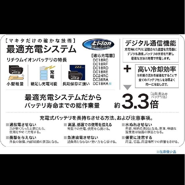 新品、未使用の純正品セット　マキタ18㌾6.0㌂バッテリーと急速充電器スポーツ/アウトドア