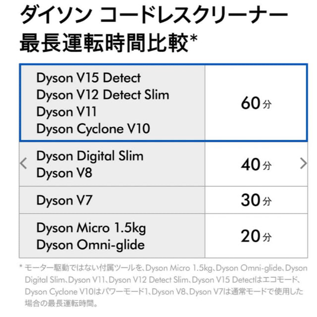 ダイソン Dyson Cyclone V10 Fluffy スマホ/家電/カメラの生活家電(掃除機)の商品写真