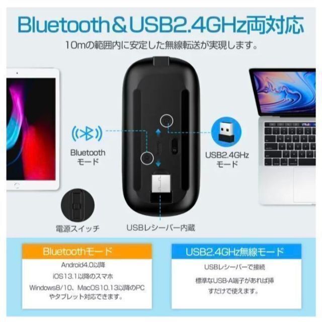 E043 充電式 ワイヤレスマウス Bluetooth5.2 2.4GHz a スマホ/家電/カメラのPC/タブレット(PC周辺機器)の商品写真