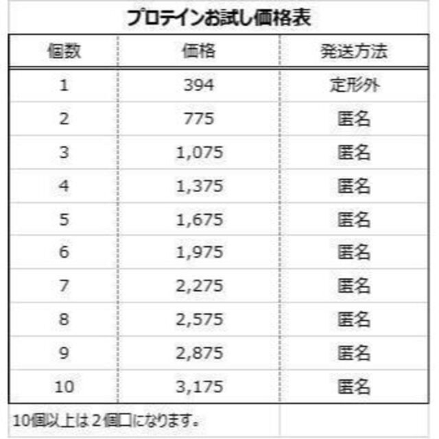 MYPROTEIN(マイプロテイン)のにゃーごさま専用【お試し4セット】ホエイ マイプロテイン 25g スポーツ/アウトドアのトレーニング/エクササイズ(トレーニング用品)の商品写真