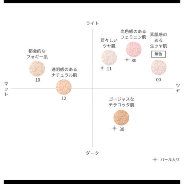 COSME DECORTE(コスメデコルテ)のみなみちゃん1番人気おすすめ！フェイスパウダー コスメ/美容のベースメイク/化粧品(フェイスパウダー)の商品写真