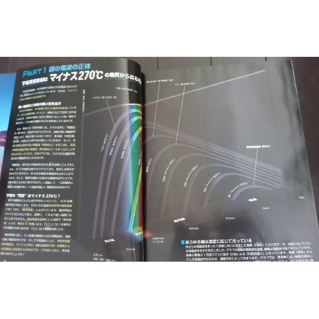 Newton 2017/4 「宇宙創生の光」 エンタメ/ホビーの本(科学/技術)の商品写真