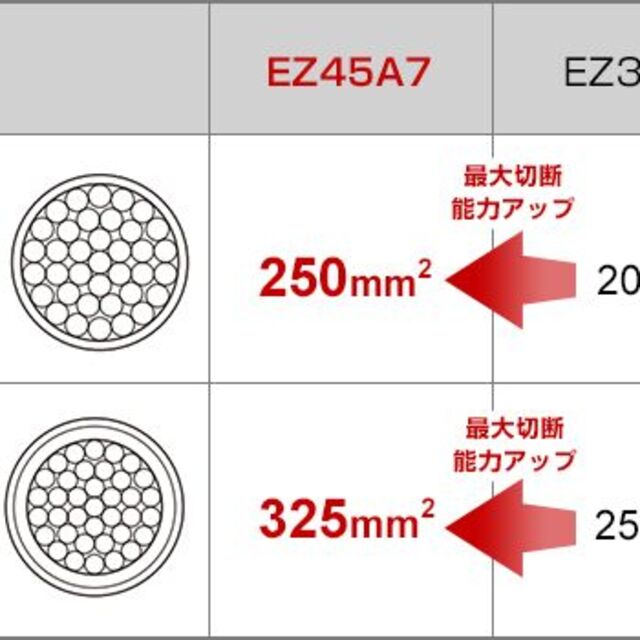 ☆新品☆Panasonic　充電ケーブルカッター EZ45A7 フルセット その他のその他(その他)の商品写真