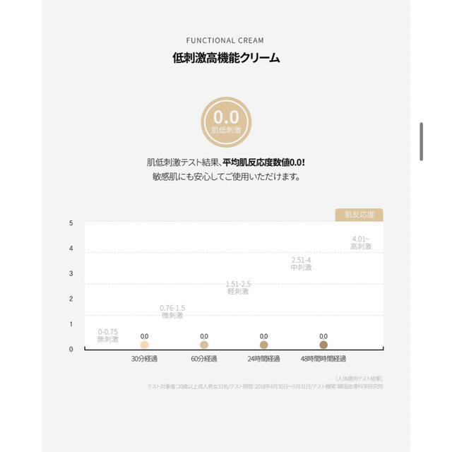 サミュ SAMUpＨセンシティブクリーム 50ml コスメ/美容のスキンケア/基礎化粧品(フェイスクリーム)の商品写真