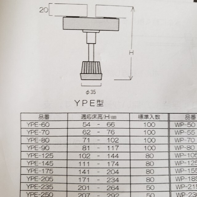 YPE 145 80本 - その他