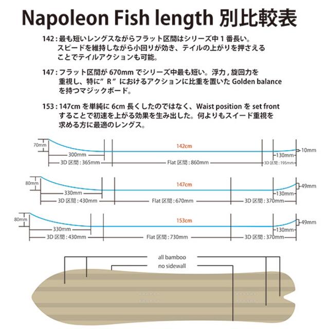 TJ BRAND Napoleon Fish 142cm パウダーボード