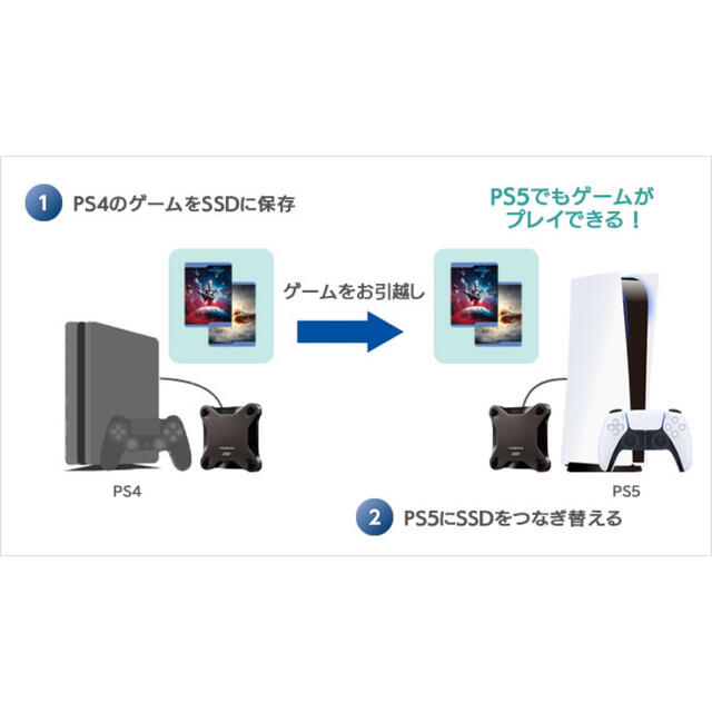外付けSSD 960GB HNSSD-960NV