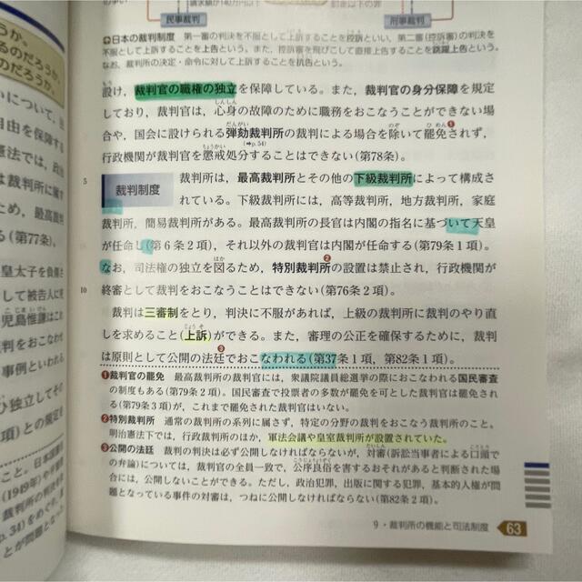 高等学校 改訂版 政治・経済 第一学習社 エンタメ/ホビーの本(語学/参考書)の商品写真