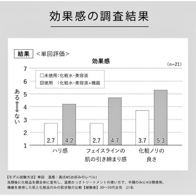 フェイスケア/美顔器保証あり パナソニック バイタリフト かっさ リフトケア EMS 美顔器 美品