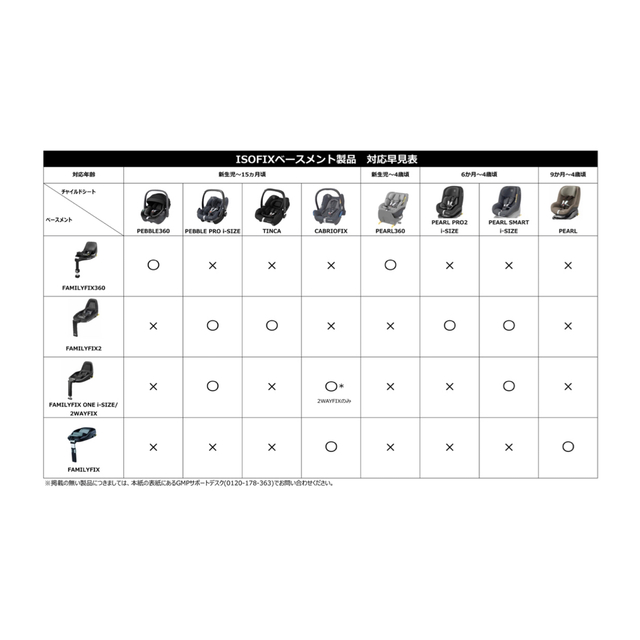 マキシコシ Maxi-Cosi 2way fix ISOFIX車載用ベース