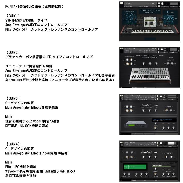 【#KONTAKT音源】シンセサイザーサンプリング音源ハードディスク販売 1