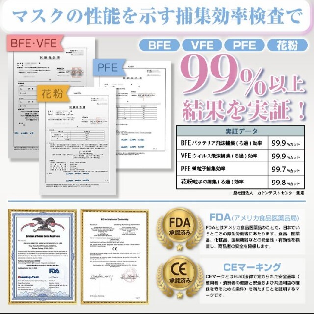 不織布マスク インテリア/住まい/日用品の日用品/生活雑貨/旅行(日用品/生活雑貨)の商品写真