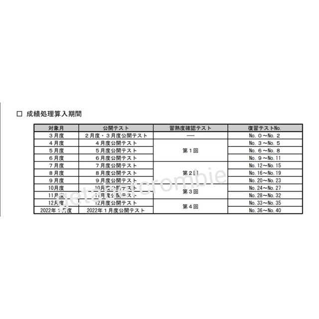 希学園6年　ベーシック国語　復習テスト 1