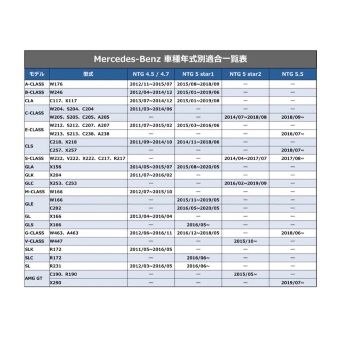 メルセデスベンツ NTG5 star2用 テレビ/DVD/ナビキャンセラー |1 自動車/バイクの自動車(カーナビ/カーテレビ)の商品写真