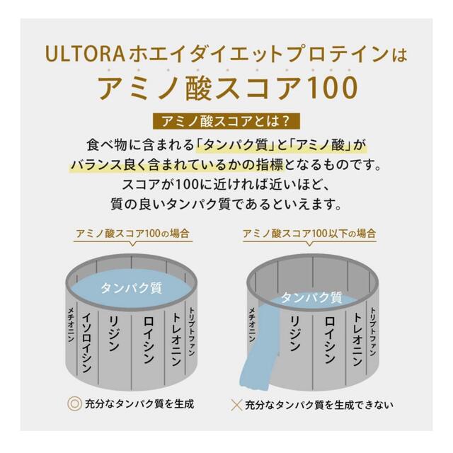 ウルトラ　プロテイン 食品/飲料/酒の健康食品(プロテイン)の商品写真