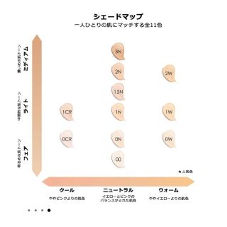 最終お値下げ❗️スキンフォーエヴァー　フルイドマットリキッドファンデーション