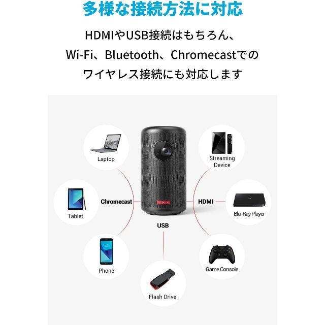 Anker Nebula Capsule II （新品未開封）