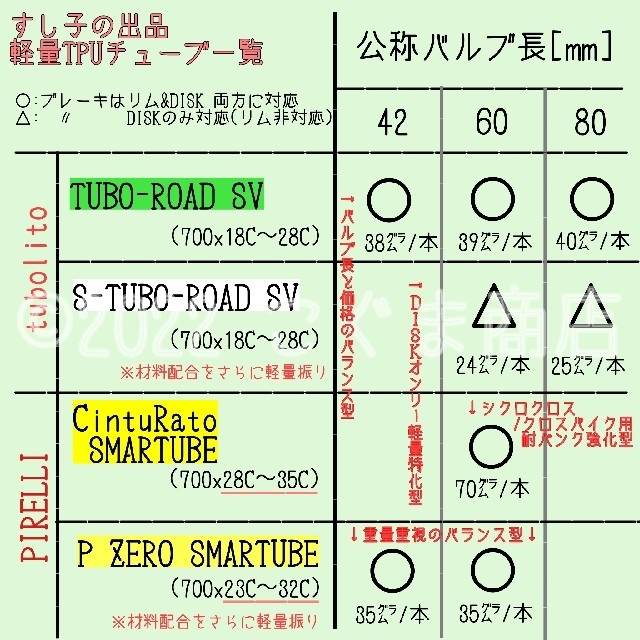 【未使用 匿名送料込】2個 TUBOLITO TUBO-ROAD 60 スポーツ/アウトドアの自転車(パーツ)の商品写真