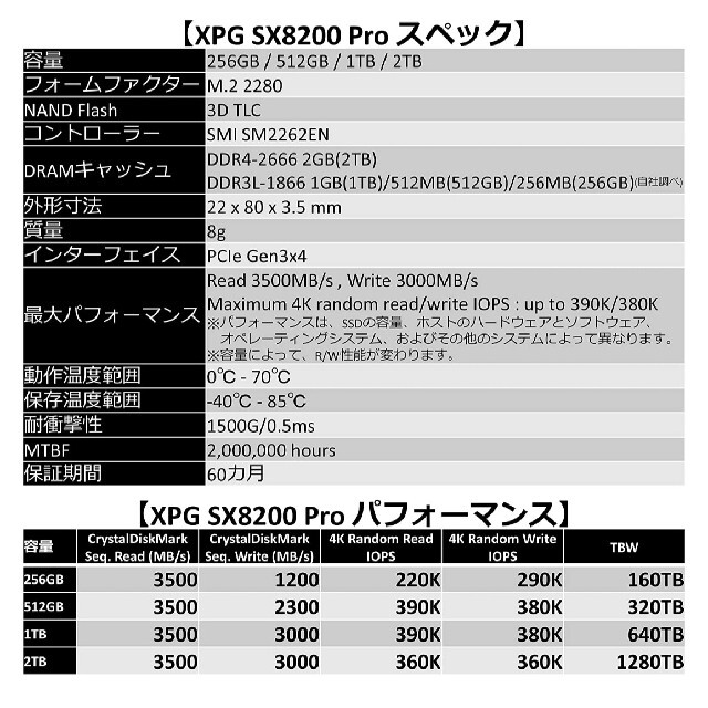 ADATA XPG SX8200 Pro NVMe SSD 512GB