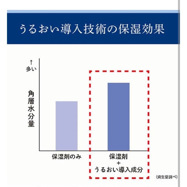 SHISEIDO (資生堂)(シセイドウ)の洗顔専科 パーフェクトホイップ 25％増量 (150g*4個) コスメ/美容のスキンケア/基礎化粧品(洗顔料)の商品写真