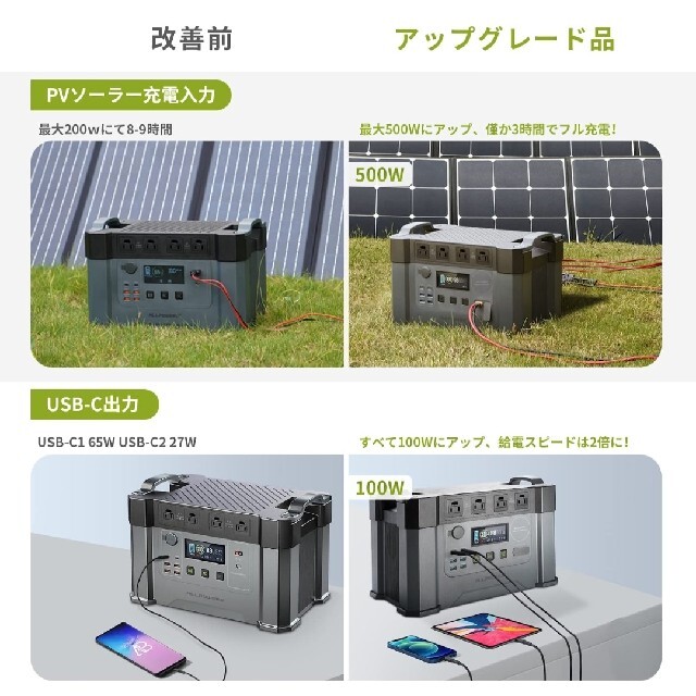 ポータブル電源 2000W 瞬時4000W 405405mAh/1500Wh
