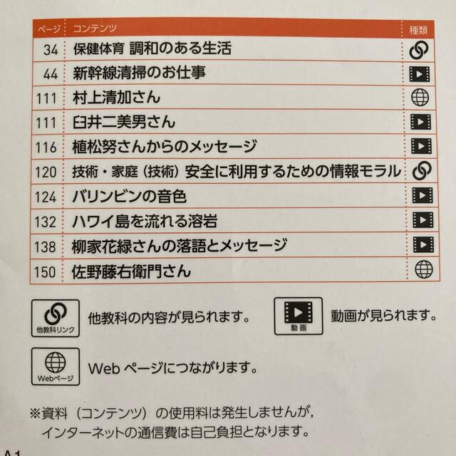 東京書籍(トウキョウショセキ)の【USED】教科書 新訂 新しい道徳1 東京書籍 中学1年 エンタメ/ホビーの本(語学/参考書)の商品写真