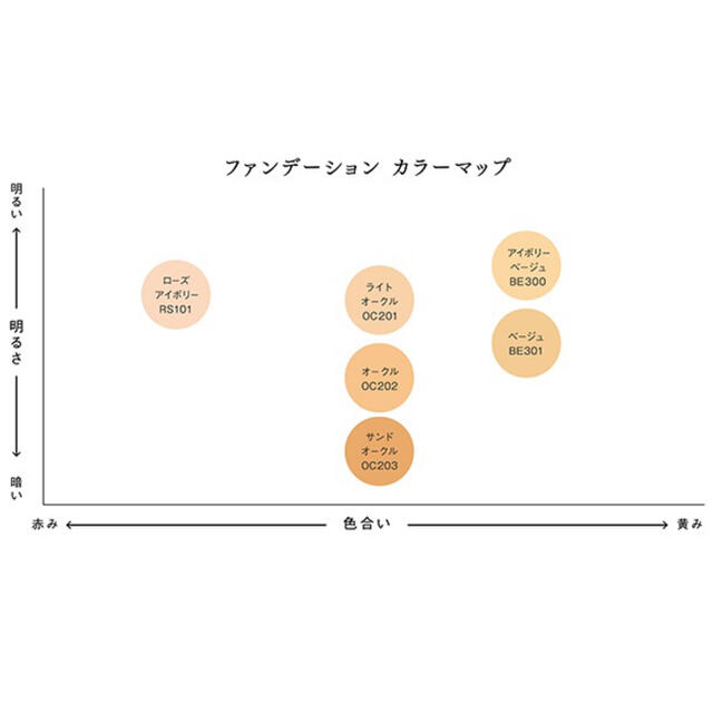 est ◆新発売　イルミネーティング パウダーファンデーション　エスト