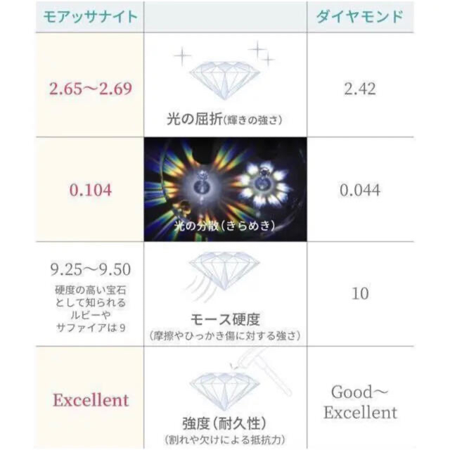 1ct モアサナイトピアス6爪　3ミリ7石8号 8