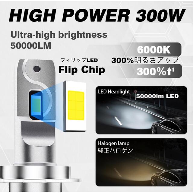 史上最強極光LEDヘッドライト　フォグランプ　h8h9h11h16 300w 4
