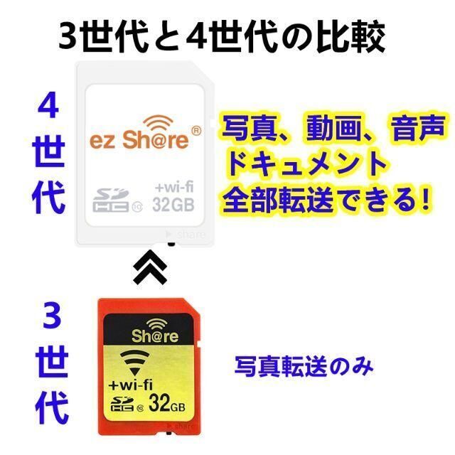 C046 最新4世代 ezShare 32G WiFi SDカード 25 1