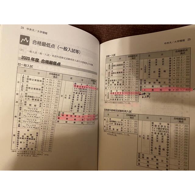 中央大学（国際経営学部・国際情報学部－一般入試・英語外部検定試験利用入試・共通テ エンタメ/ホビーの本(語学/参考書)の商品写真