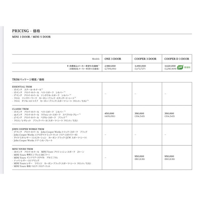 【未使用】MINI 純正 16インチアロイホイール4本セット