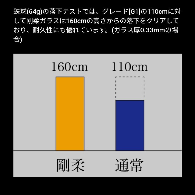 iPhone(アイフォーン)のガラス フィルム　iPhone11 Pro iPhoneXS iPhoneX　黒 スマホ/家電/カメラのスマホアクセサリー(保護フィルム)の商品写真