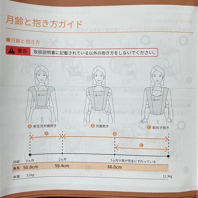 Ergobaby(エルゴベビー)のあうう様専用　エルゴ　エンブレース　 キッズ/ベビー/マタニティの外出/移動用品(抱っこひも/おんぶひも)の商品写真