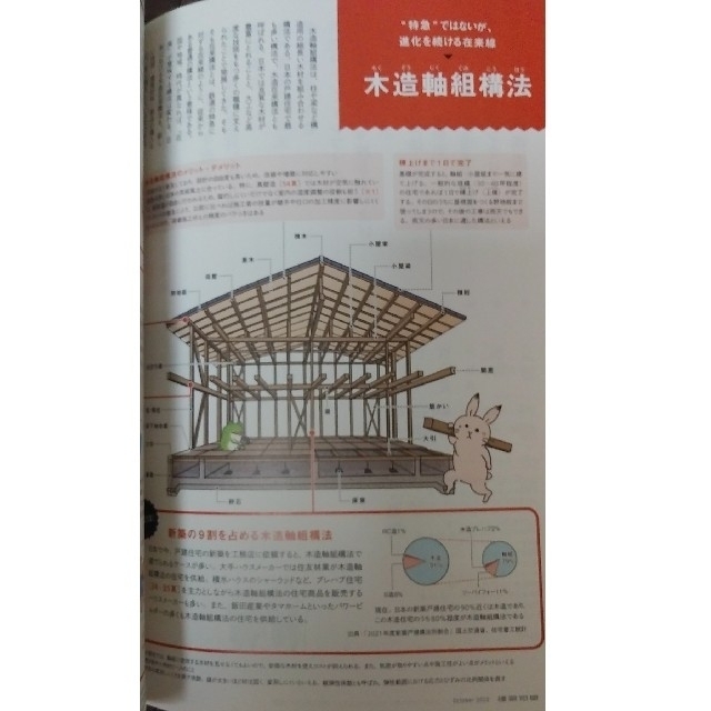 建築知識 2022年 10月号他　　建物「組み立て」図鑑 エンタメ/ホビーの雑誌(専門誌)の商品写真