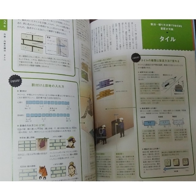 建築知識 2022年 10月号他　　建物「組み立て」図鑑 エンタメ/ホビーの雑誌(専門誌)の商品写真