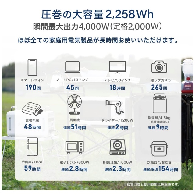 大容量 ポータブル電源　SABUMA S2200 スポーツ/アウトドアのアウトドア(その他)の商品写真