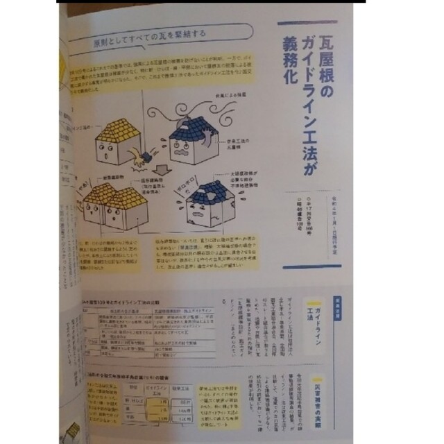 建築知識 2021年 11月号【特集】改正建築基準法 + 省エネ法の改正 エンタメ/ホビーの雑誌(専門誌)の商品写真