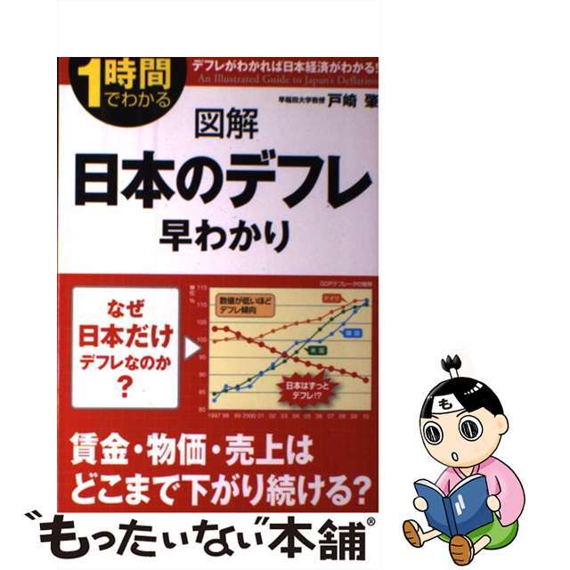 図解日本のデフレ早わかり １時間でわかる/中経出版/戸崎肇9784806138549