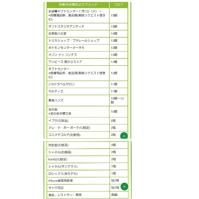 大丸(ダイマル)のエコフ　関西　18枚 チケットの優待券/割引券(ショッピング)の商品写真