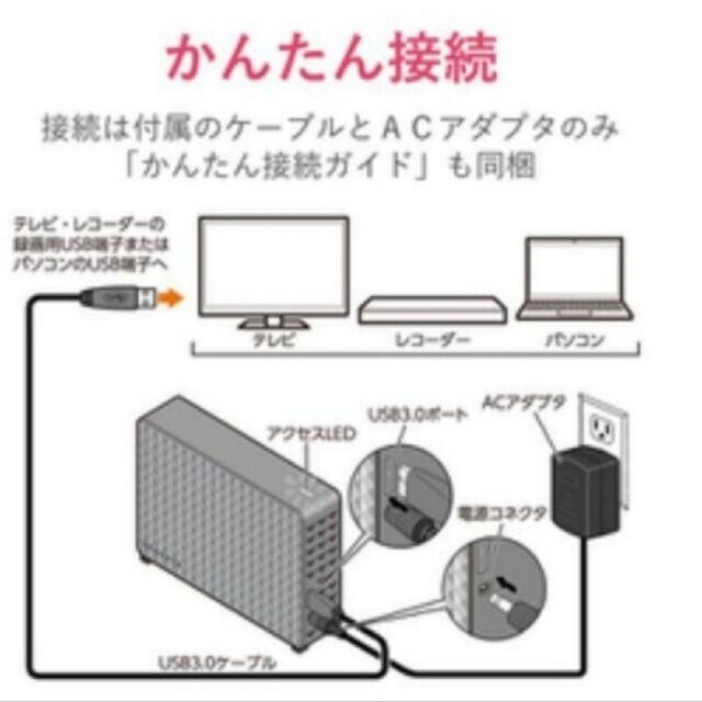 1台外付けHDD 4tb 　TV録画　PCデータ保存に　SGD-MX040UBK スマホ/家電/カメラのテレビ/映像機器(その他)の商品写真