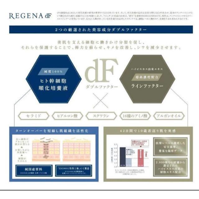 リジェナ　セラム　保湿　ヒト幹細胞　セラミド　日本製 コスメ/美容のシェービング(シェービングフォーム)の商品写真