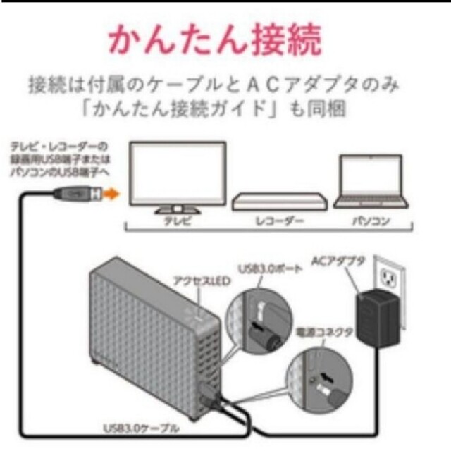 1台外付けHDD 4tb TV録画 PCデータ保存に SGD-MX040UBKの通販 by ふみ ...